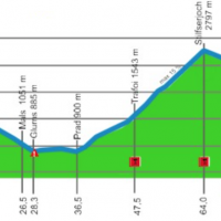 Route C dag 2