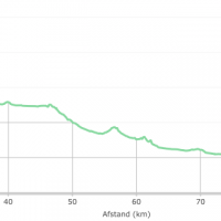 Route D dag 2