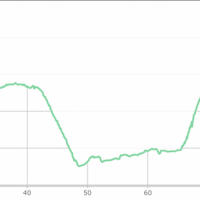 Route A dag 1