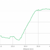 Route C dag 1