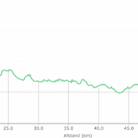 Route D dag 1